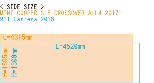 #MINI COOPER S E CROSSOVER ALL4 2017- + 911 Carrera 2018-